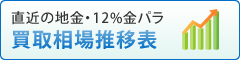 ߂̒nE12%p 摊ꐄڕ\