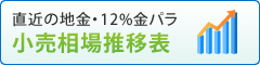 ߂̒nE12%p ꐄڕ\